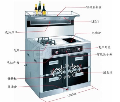 教您做自己的修理工！集成灶故障大全與家用電器簡易維修指南